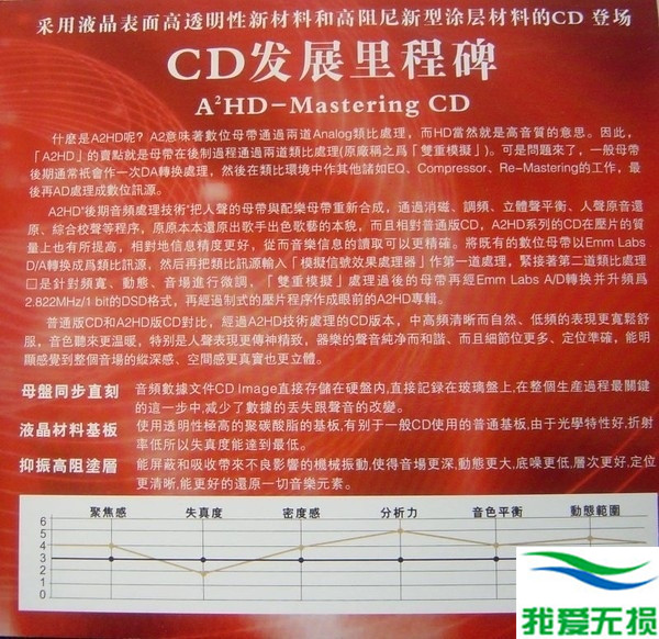 群星 - 《醉爱-女声磁场DSD 2CD》完美的鉴赏极品[WAV 无损音乐]